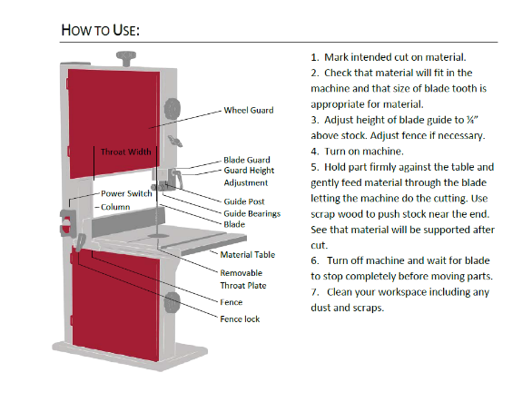 Chart detailing how to use a band saw