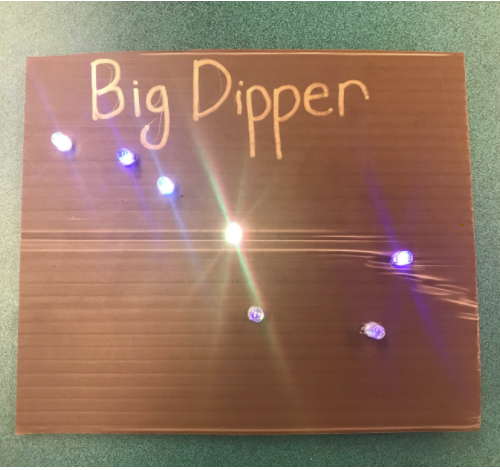 model constellation made of LEDs on a plastic backing - example shows the Big Dipper