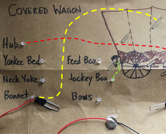 Diagram of a covered wagon wired to LED-marked vocabulary words for its parts